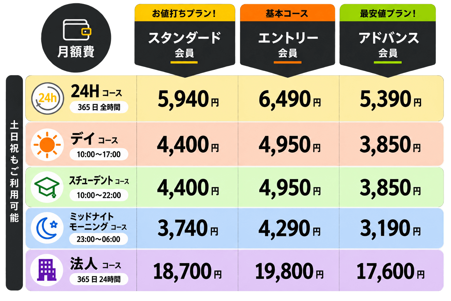 通常店舗 料金表