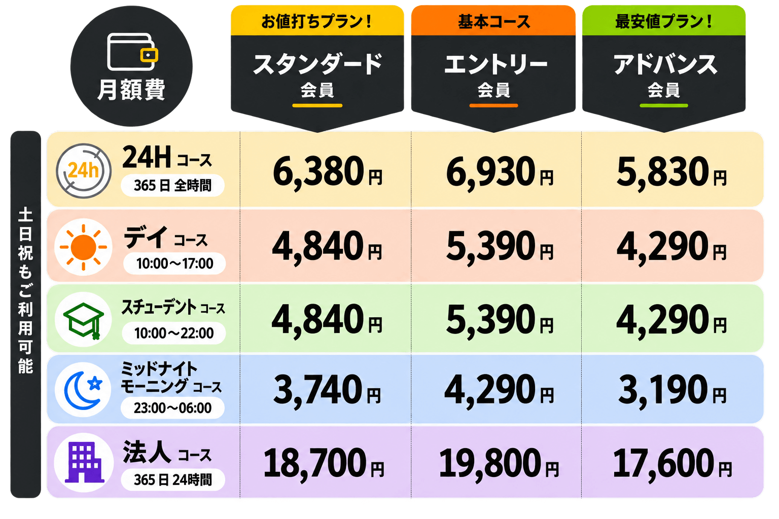 仁戸名店 料金表