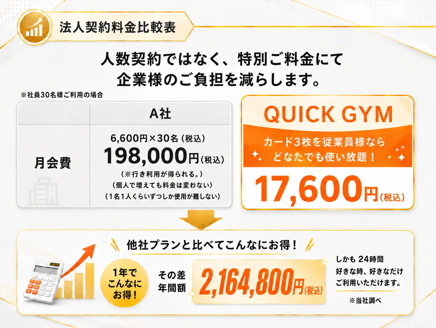 QUICK GYM 法人会員制度 比較